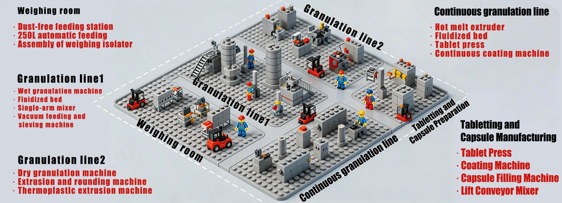 Production Line